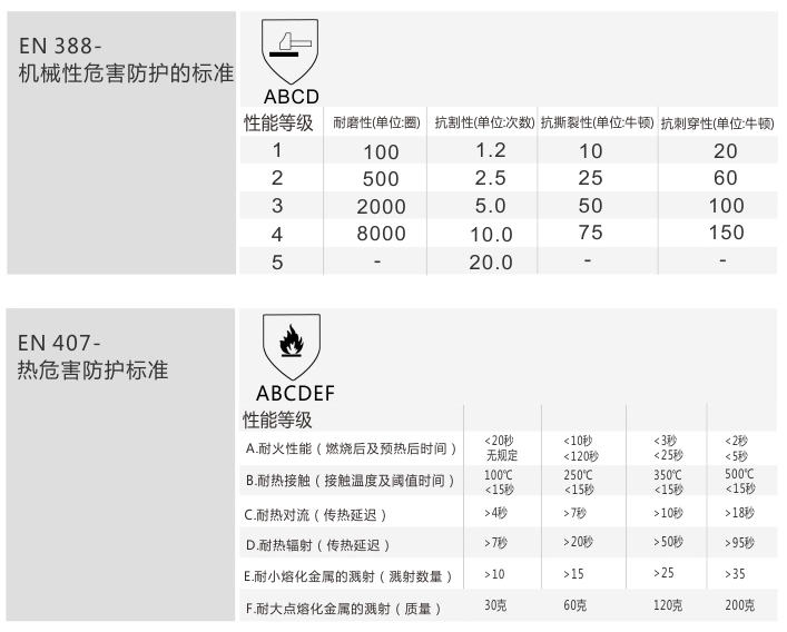 牛皮電焊手套EW005參數